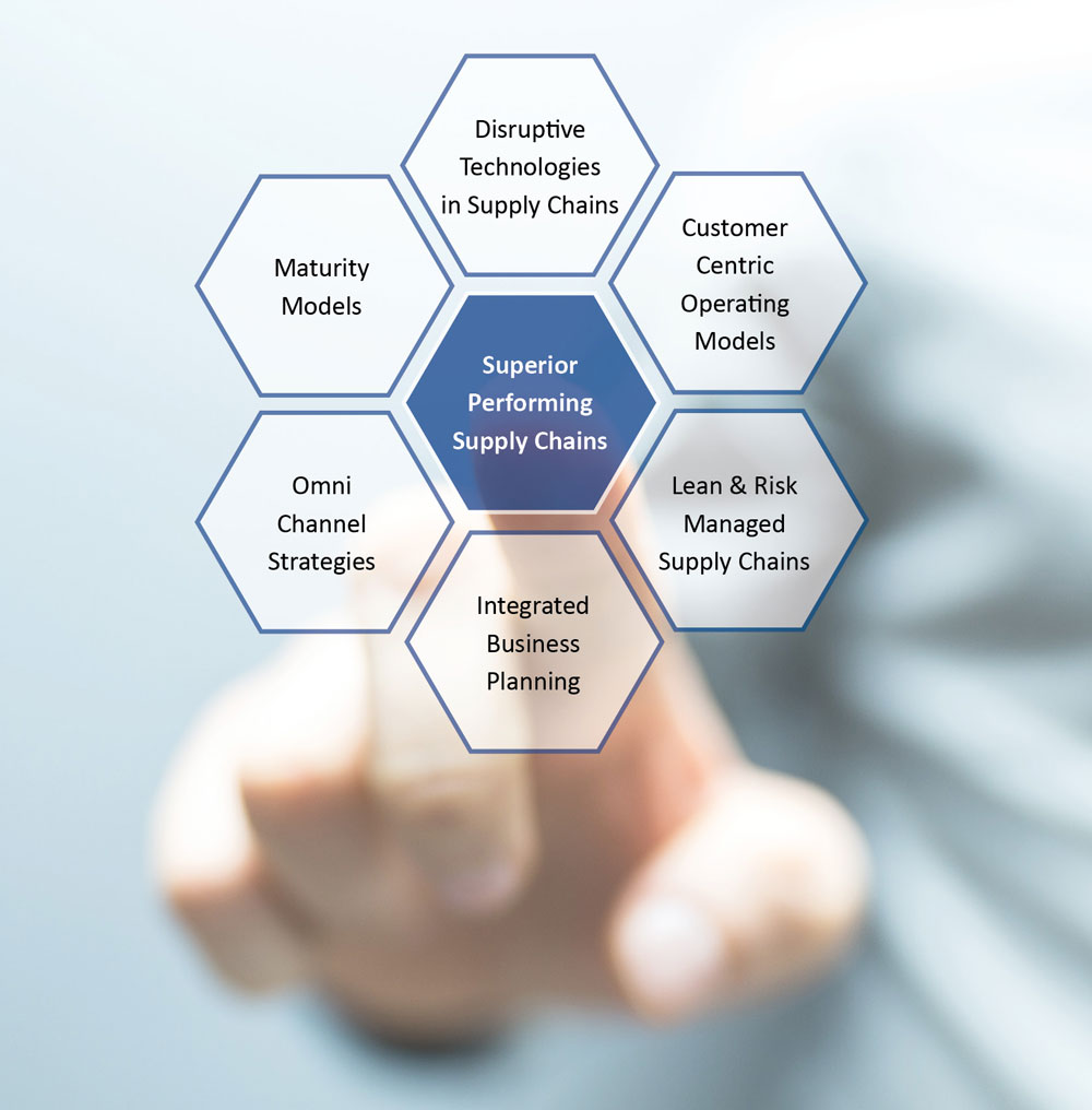 Supply chain roundtable